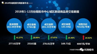 2018年度南陽(yáng)房地產(chǎn)開(kāi)發(fā)企業(yè)銷(xiāo)售十強(qiáng)揭曉