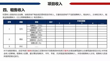 私藏干貨 中國房地產(chǎn)項目經(jīng)濟(jì)測算最全解析（含常用稅費比例，建議收藏！！！）