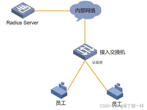 華為與華三設(shè)備MAC認(rèn)證配置及命令解析